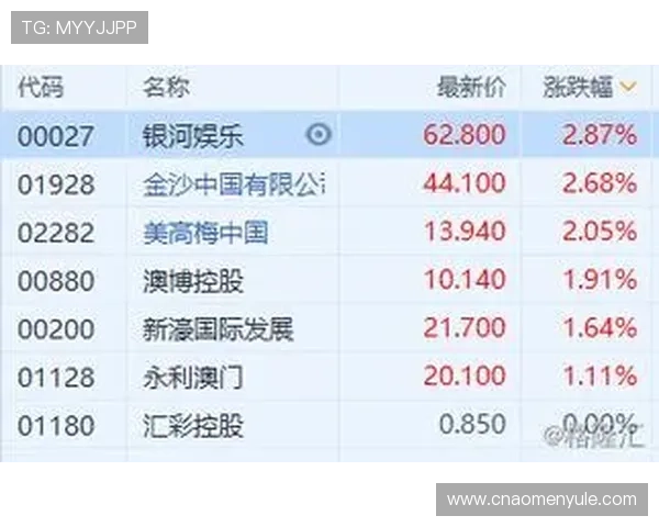 澳门网上博彩：如何利用优惠优惠码最大化您的投注利益